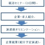 ヒューマンタッチ