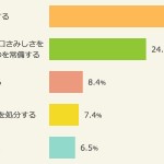 禁煙