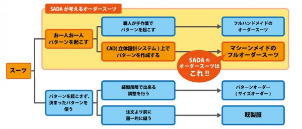 オーダースーツ解説図