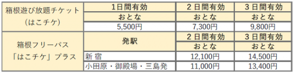 5.1