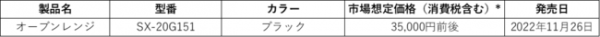 5.1